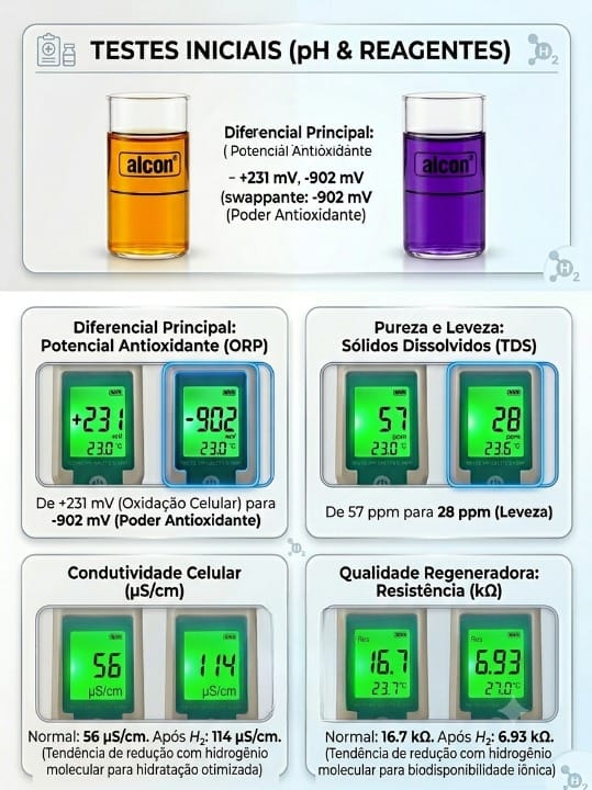 Testes Iniciais pH e Reagentes — Análise Laboratorial